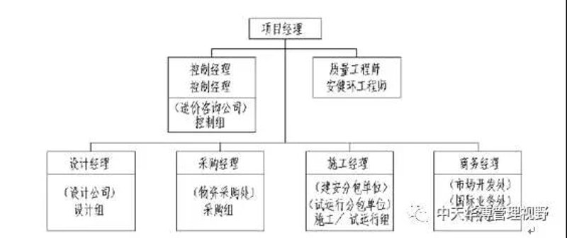 组织管控咨询：企业成长的舵手