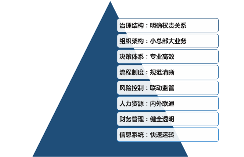 企业面临的挑战与管理咨询的优势