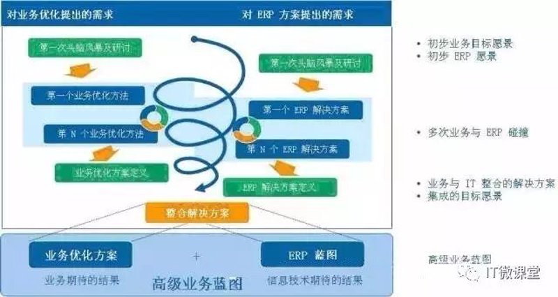 洞悉北京管理咨询行业的机遇与挑战