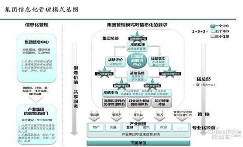 人力资源咨询：找到企业成长的钥匙