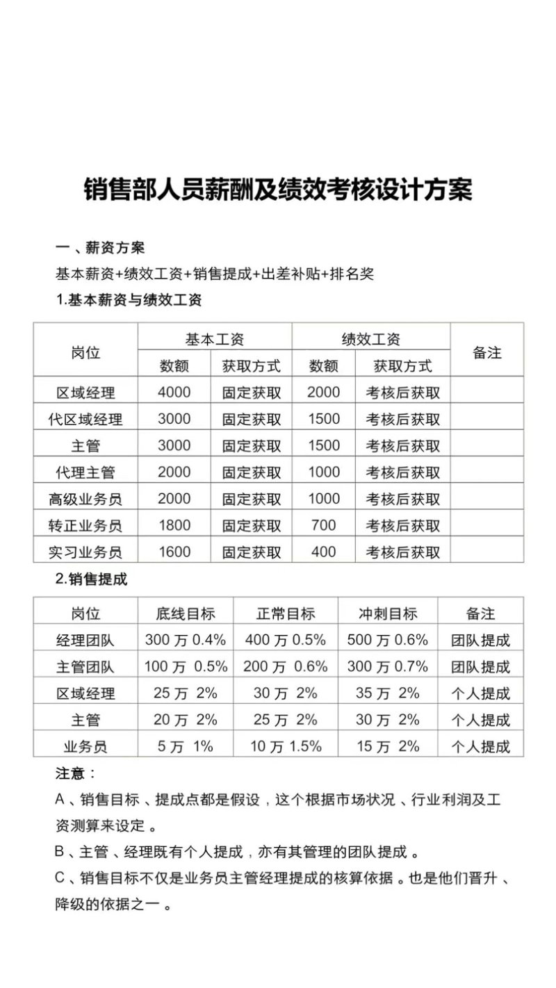 组织管控咨询：助力企业健康成长