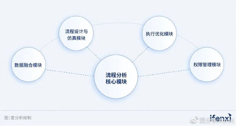 透视战略规划的「隐秘力量」：企业成长的秘密武器