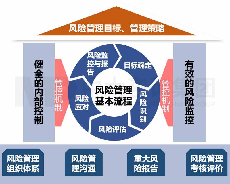 组织管控咨询