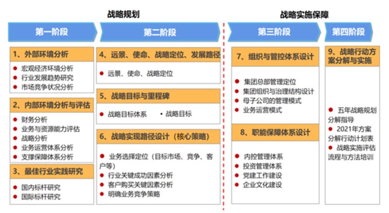 如何选择一家靠谱的北京管理咨询公司？