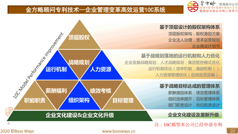 战略规划咨询：引领企业穿越迷雾走向辉煌
