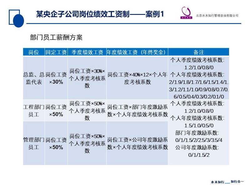 企业战略规划咨询：开启成长新纪元